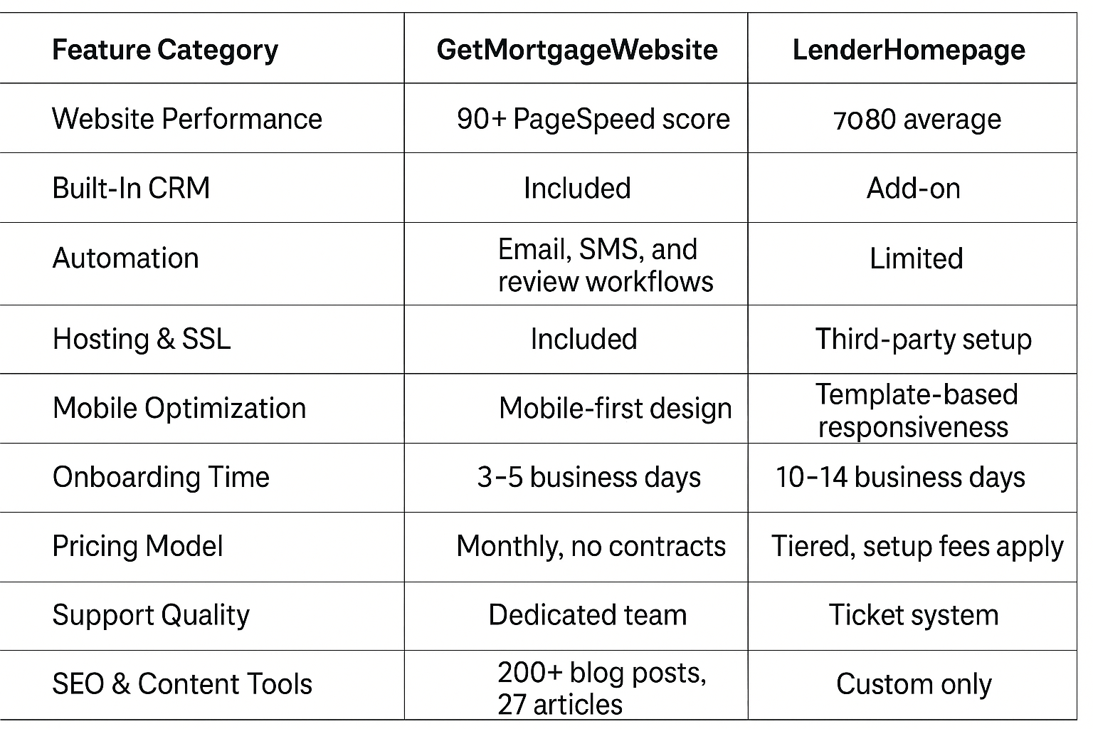 getmortgagewebsite